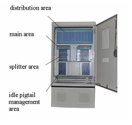 China Optical Cable Cross Connection Cabinet Without Jumper supplier