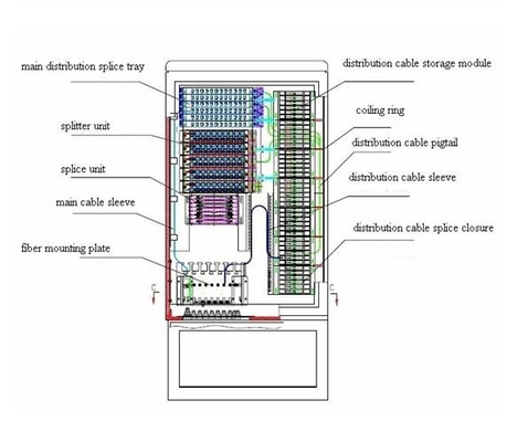 China Optical Cable Cross Connection Cabinet Without Jumper supplier